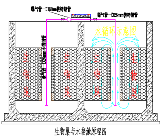 恒怡源环境专利减泥高效(nibaf)新隔离型曝气生物滤池